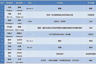 涝的涝死？17岁恩德里克在帕尔梅拉斯69场5冠 平均13.8场拿一冠